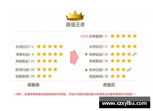 太阳成集团tyc9728官方网站18强赛抽签：三次经典分组的复刻与国足的辉煌战绩 - 副本